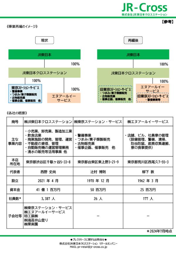 グループ事業の一部再編についてのお知らせ②.jpg